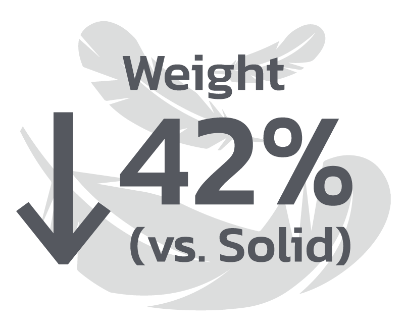 重量減輕 42% (相較實心)
